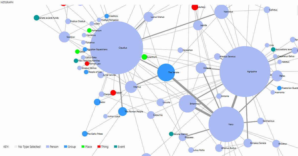 A network analysis map example containing larger circles connected via lines to smaller circles