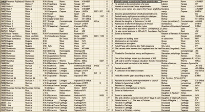 An example of the data in the late antiquity project database